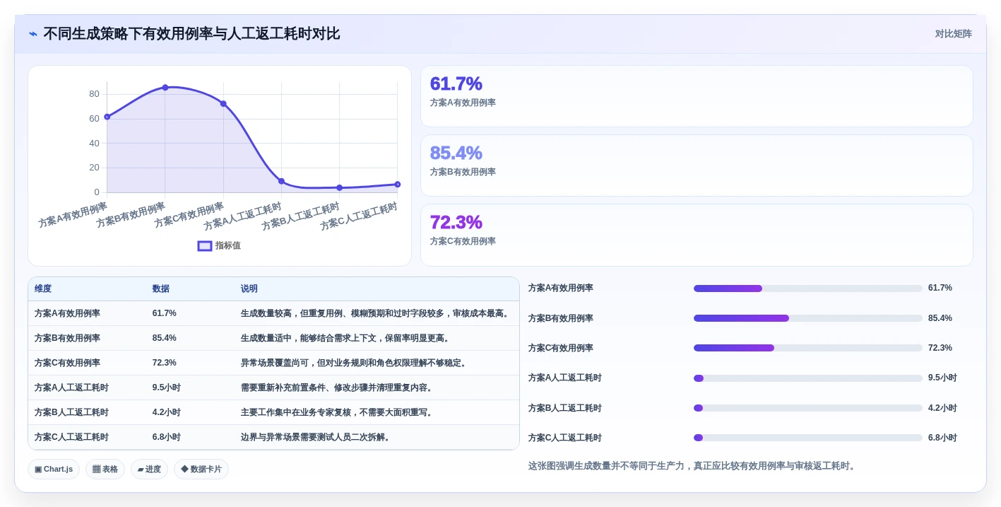 测试工程师必读：如何选择最适合你的自动写测试用例工具？2026年权威指南
