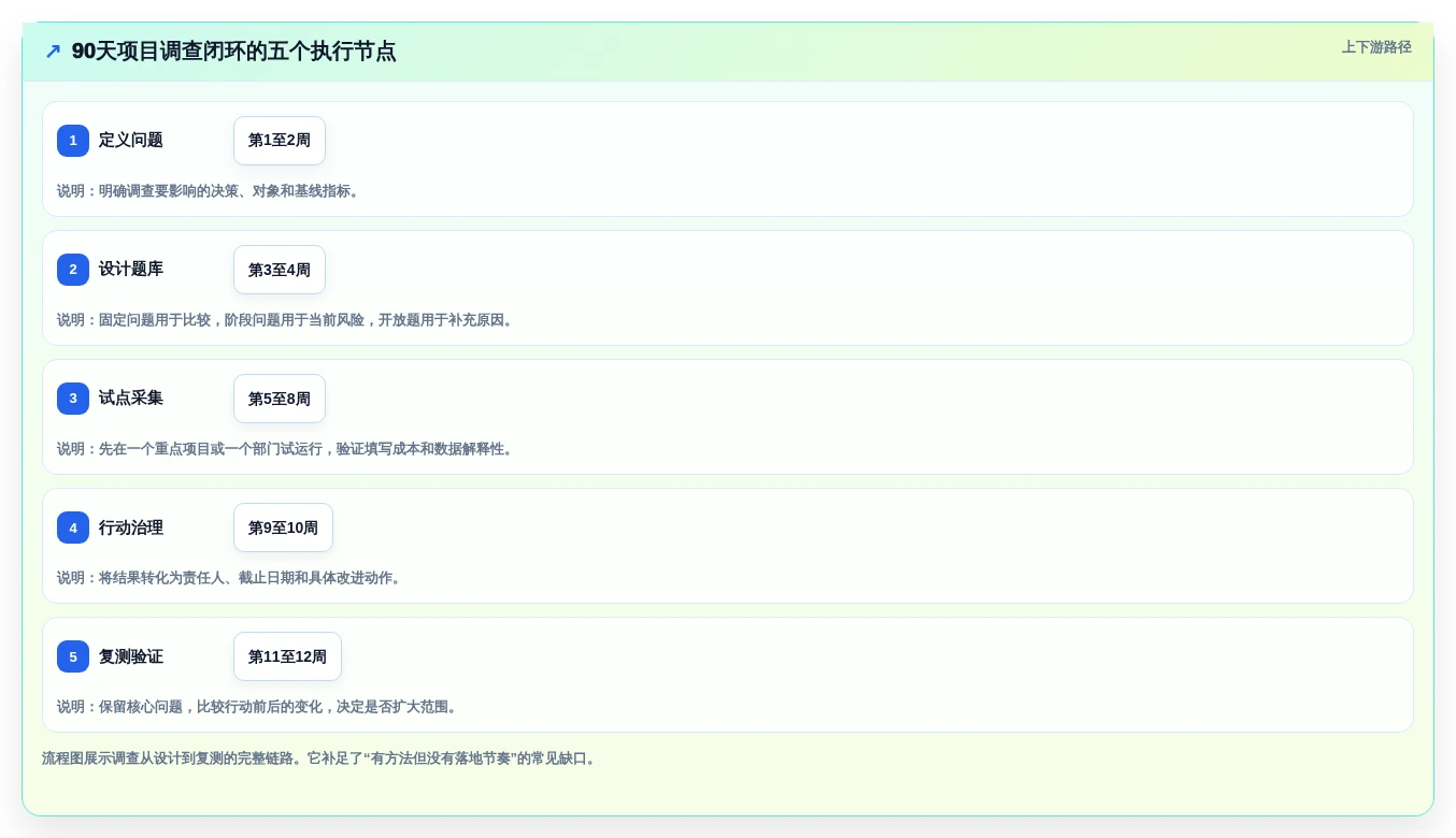 项目管理新趋势:2026年最值得投资的5大调查计划表