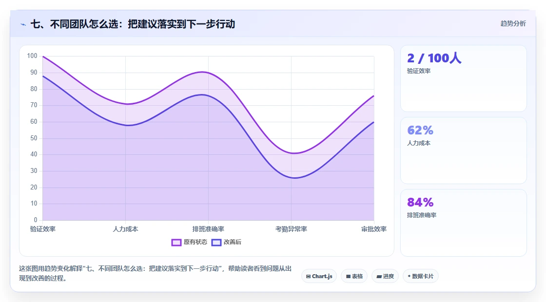 七、不同团队怎么选:把建议落实到下一步行动