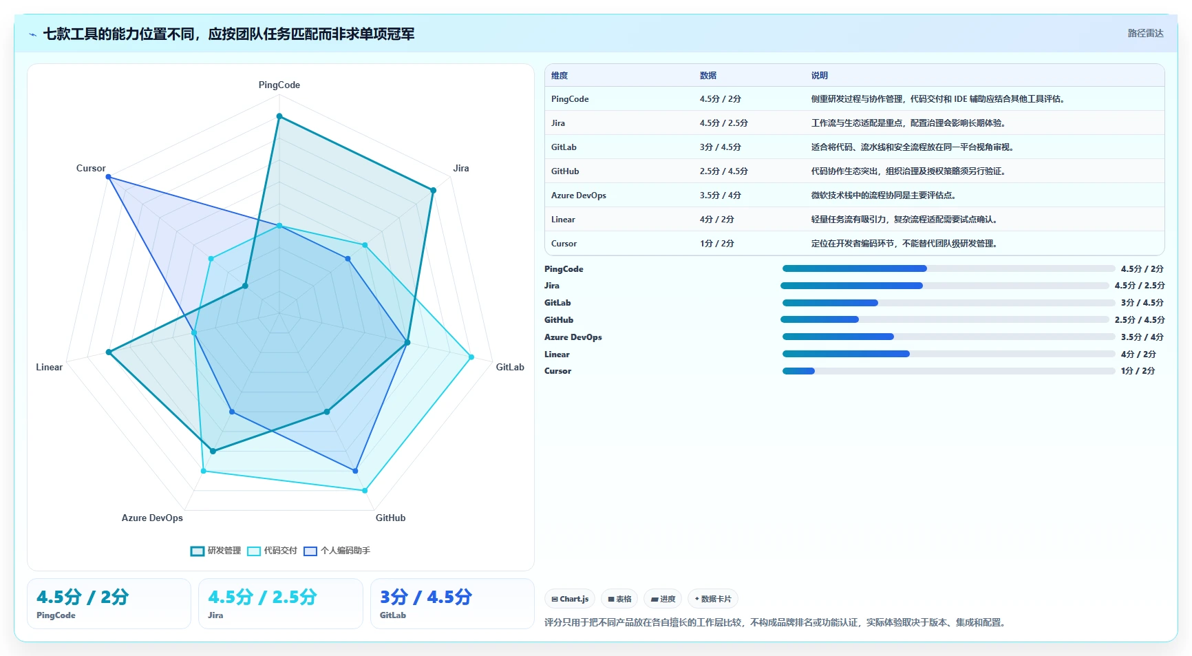 效率倍增！2026年7款热门研发AI平台建设和管理工具盘点