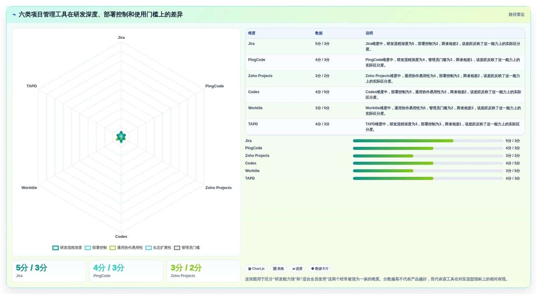 2026年必备：6大jira项目管理系统工具对比与选型指南