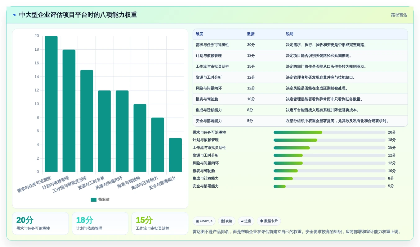 一;工具选型攻略：8大功能助力项目成功