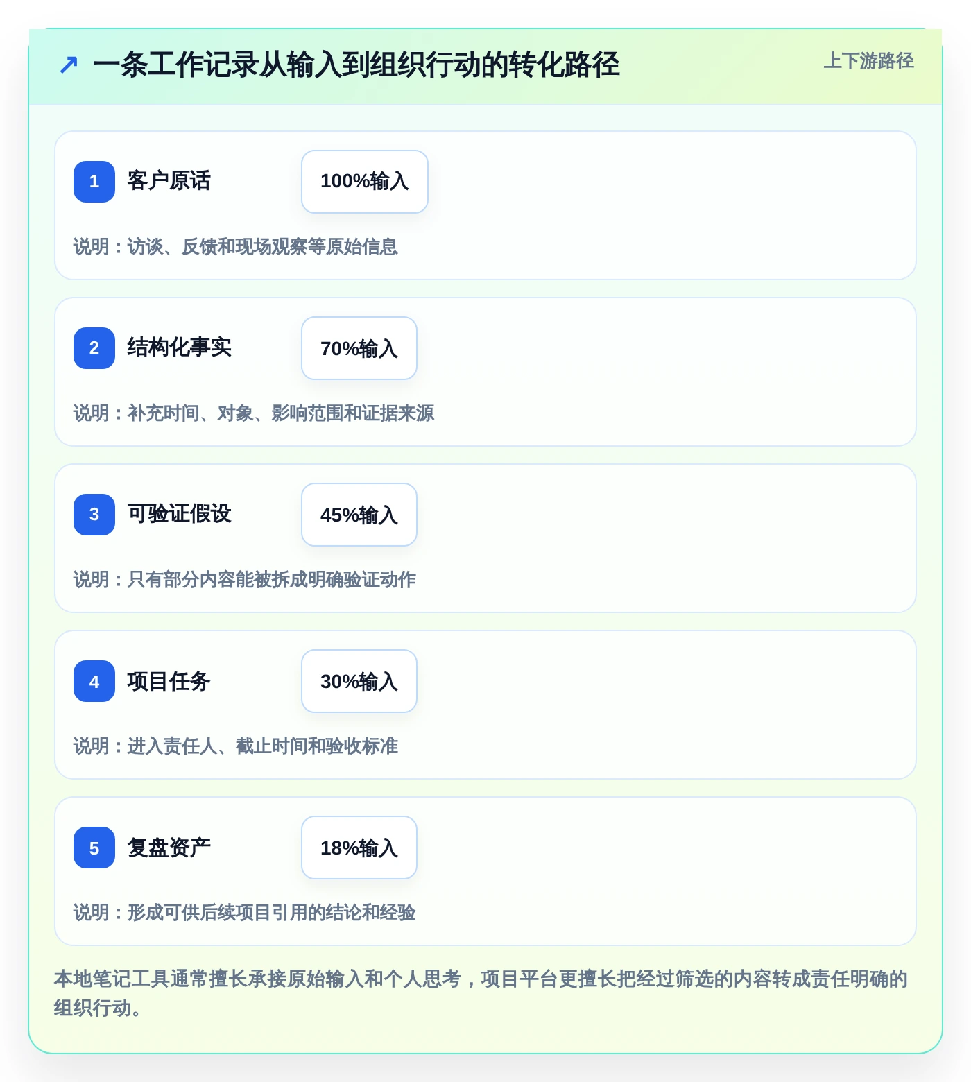 2026年效率之选:6款顶级本地工作记录软件全面对比