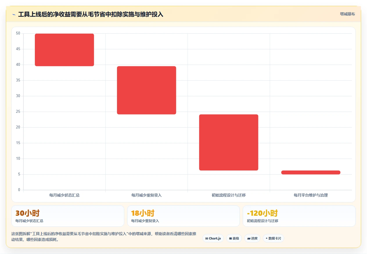 2026年项目管理五大工具大盘点:哪款最适合你的团队?