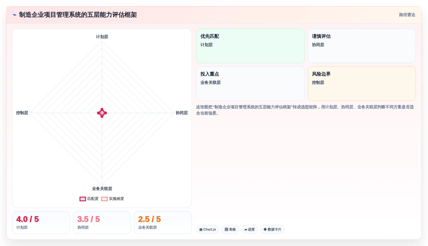2026年制造企业项目管理系统选型指南：6款工具缩短交付周期