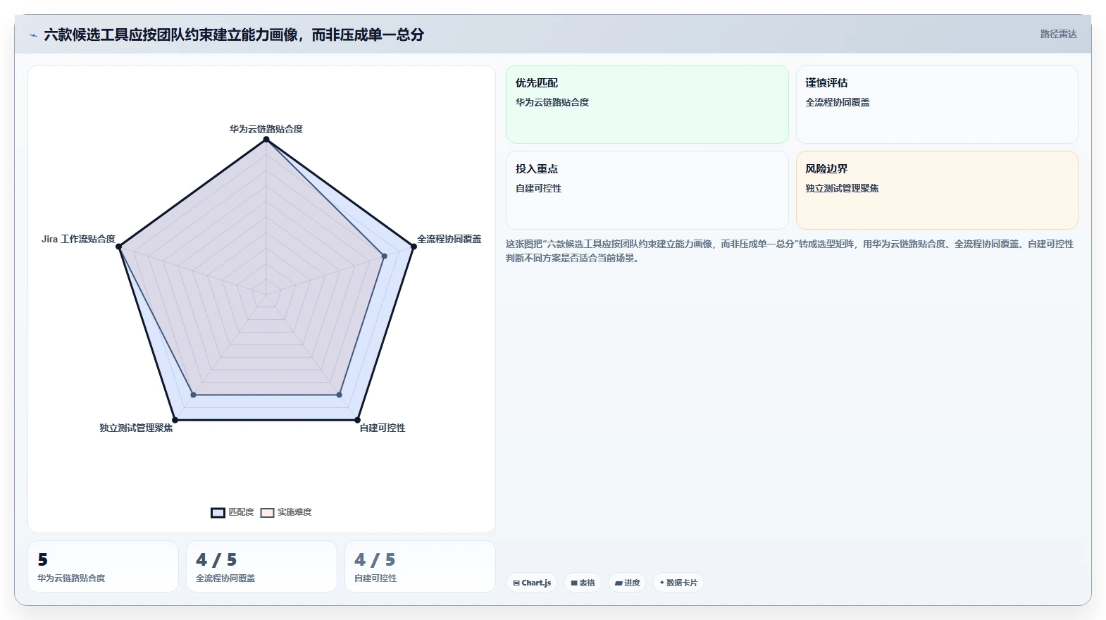 2026年华为测试用例管理工具大盘点:6款提升效率的必备利器