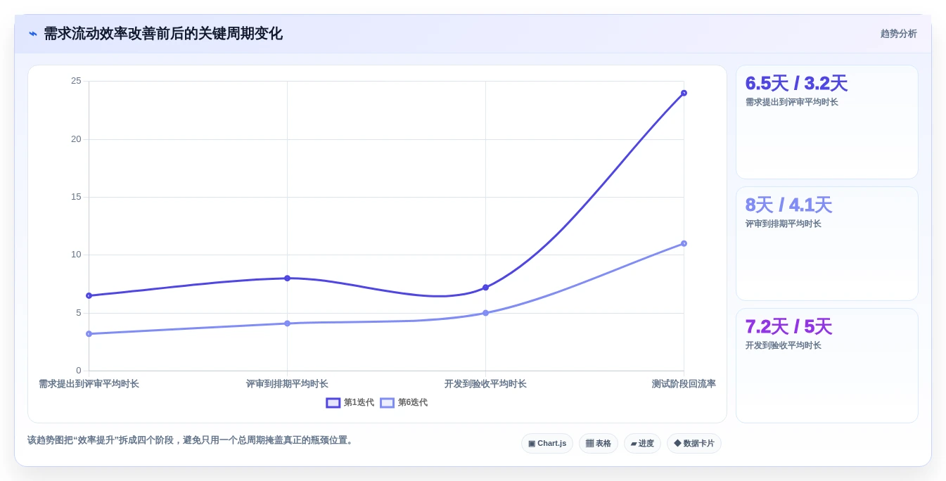 2026年项目管理制胜法宝:6大需求管理系统功能深度对比