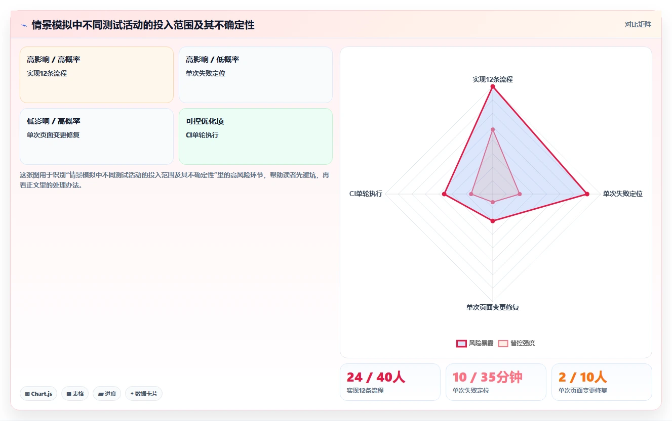 选对工具事半功倍：2026年最佳模块化测试工具Top 5对比
