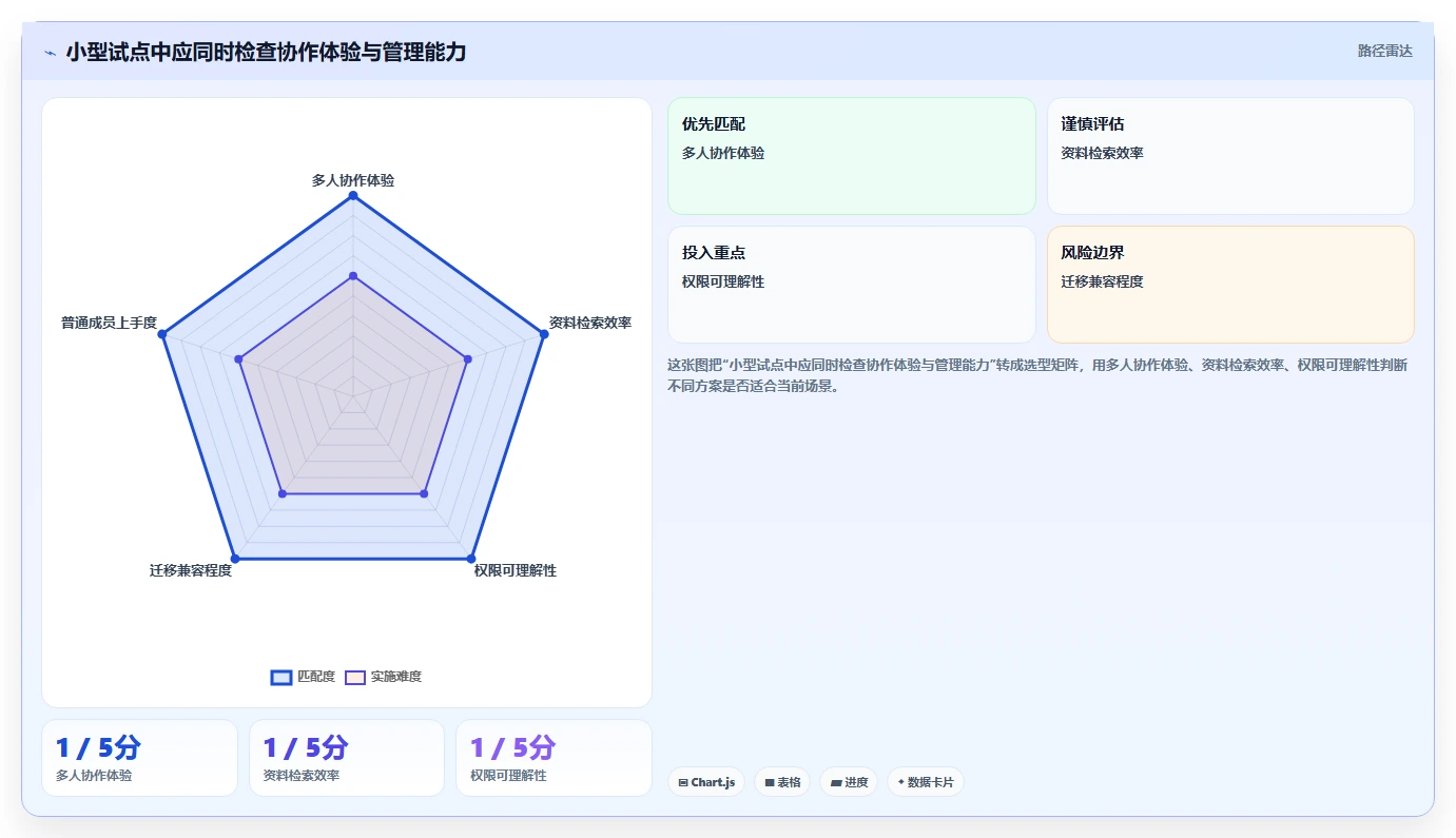 远程办公新标准:2026年不可错过的7款在线管理文档工具推荐