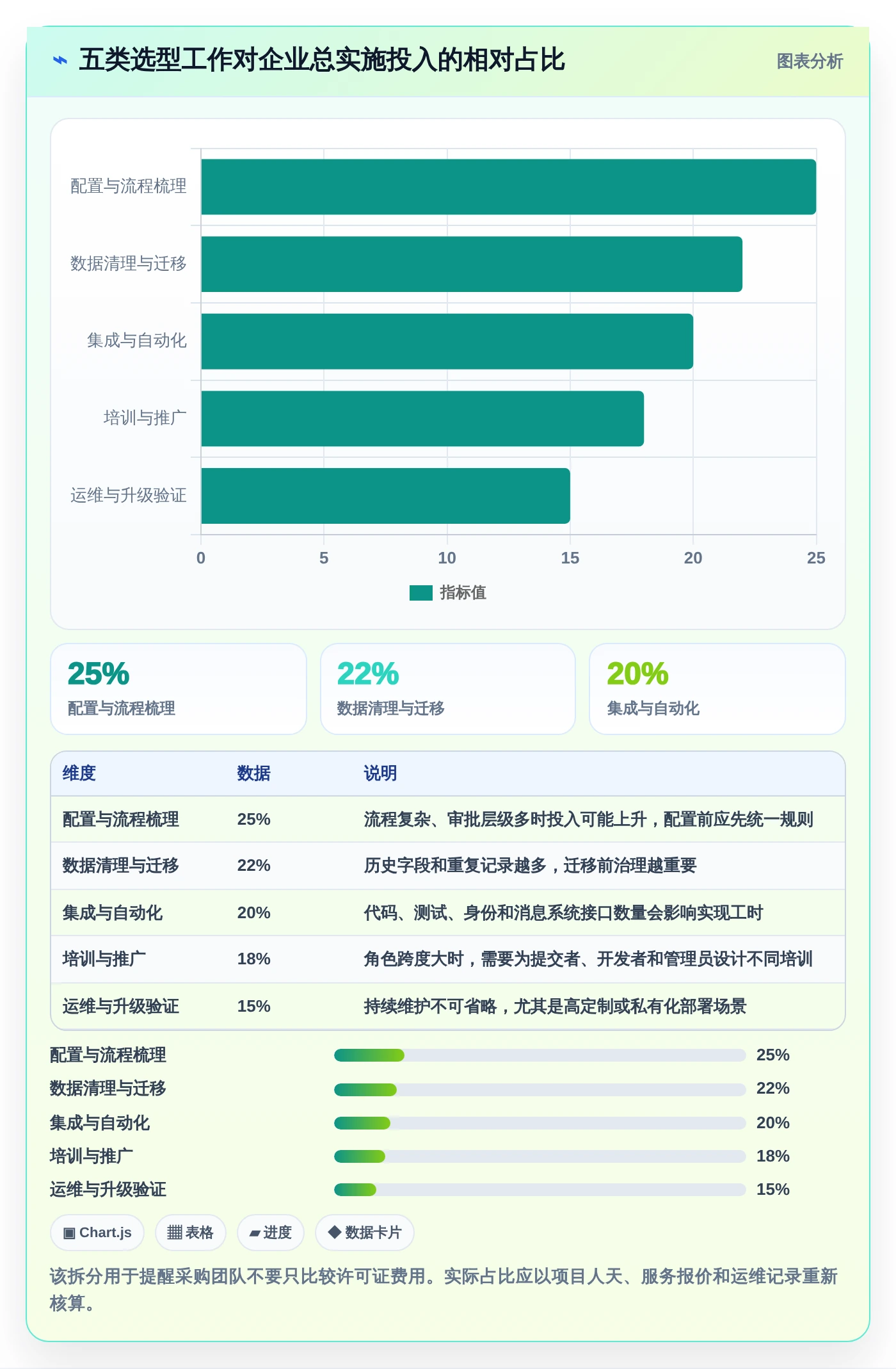 提升团队协作效率：2026年值得关注的5款顶级企业bug管理工具