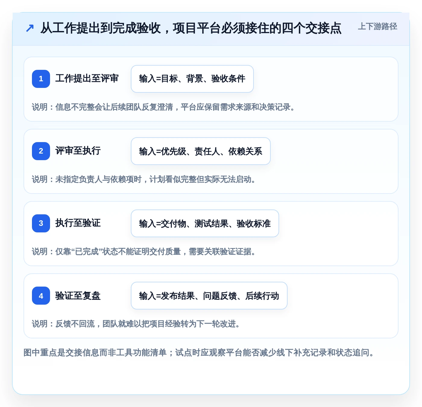 选对工具事半功倍:2026年除了Confluence,5大项目管理工具深度对比