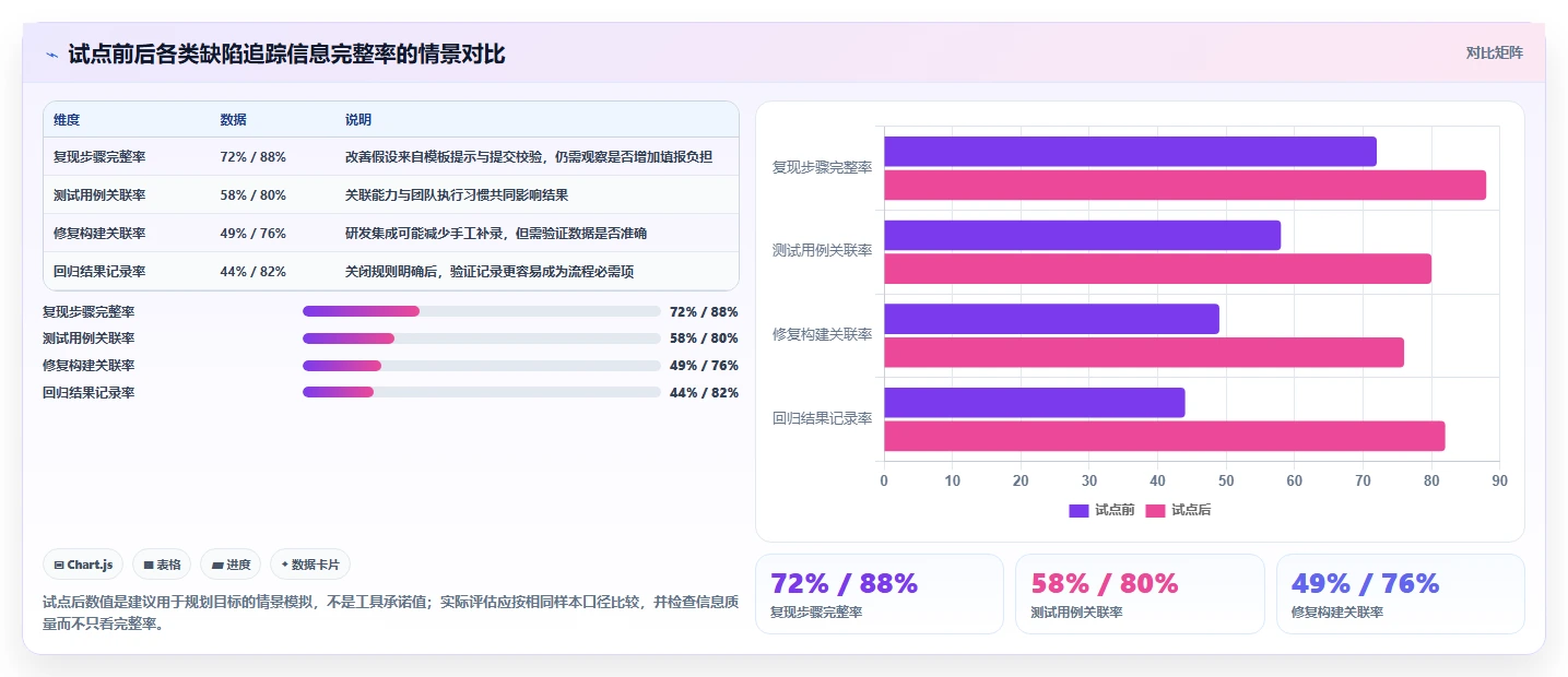 如何选择最适合的软件测试缺陷管理工具?2026年5款热门工具推荐