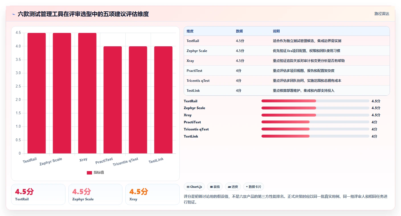 2026年效率之选：6大测试用例评审工具全面对比