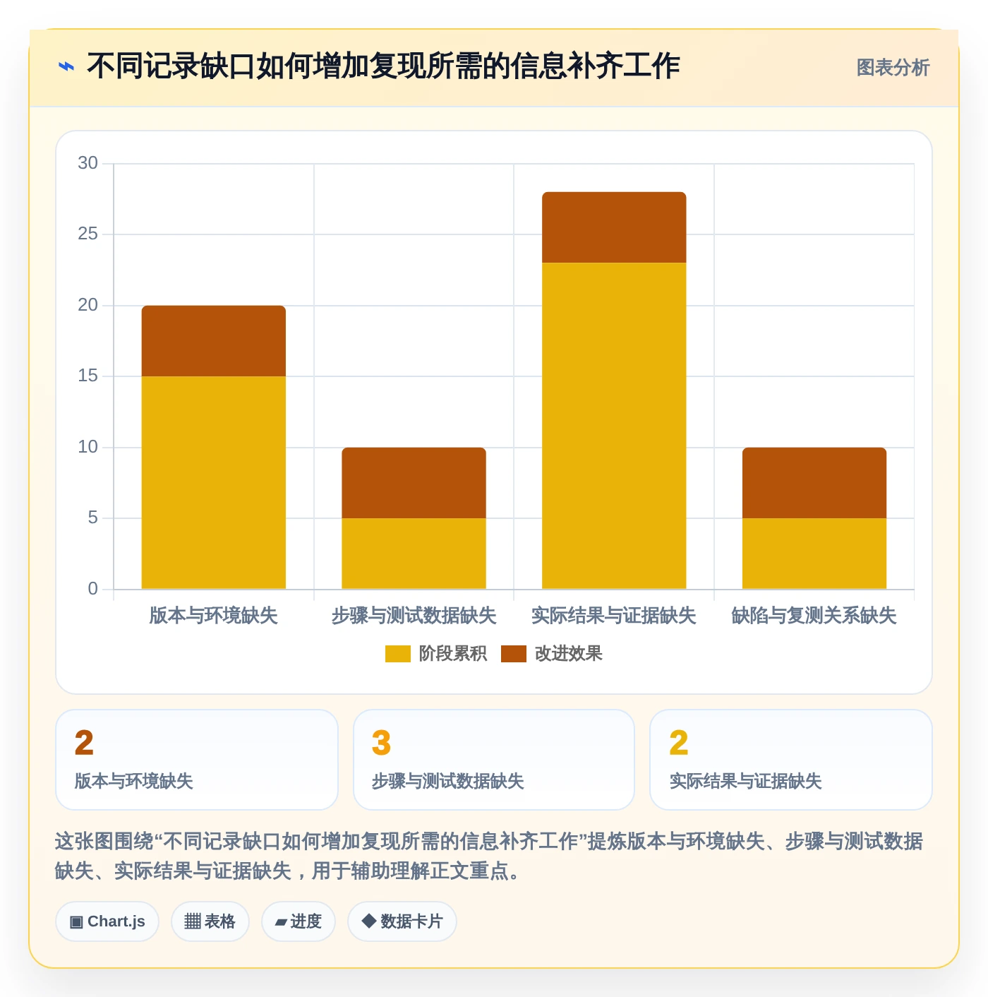 如何选择最适合你的记录测试记录的文档软件？2026年终极对比指南