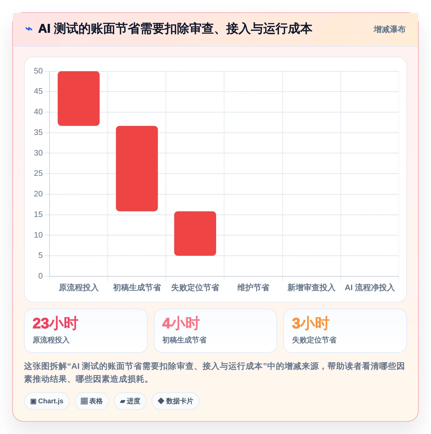 智能化测试新趋势：2026年软件测试AI工具top5推荐