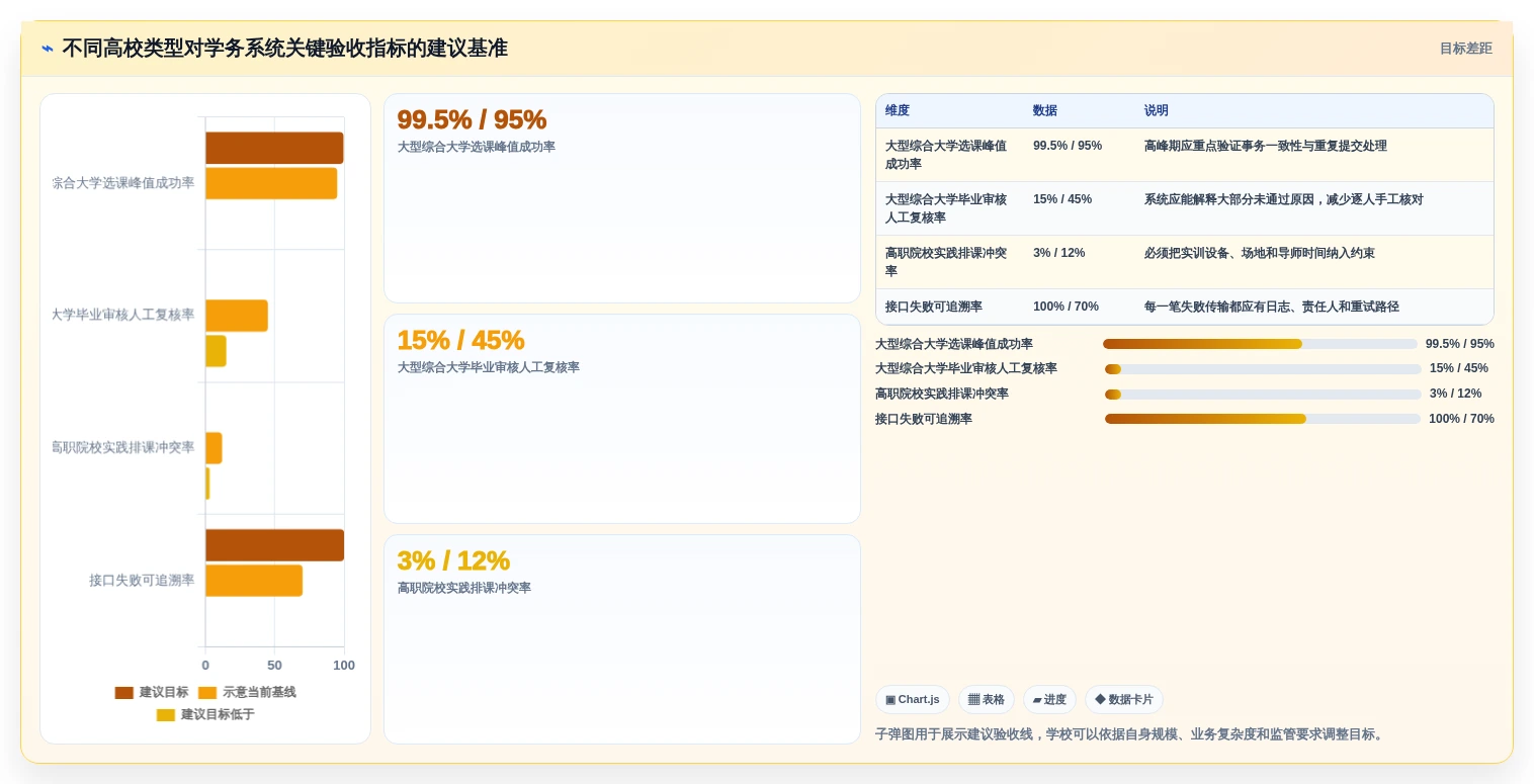 高校管理者必读:2026年6款领先学务管理系统深度评测