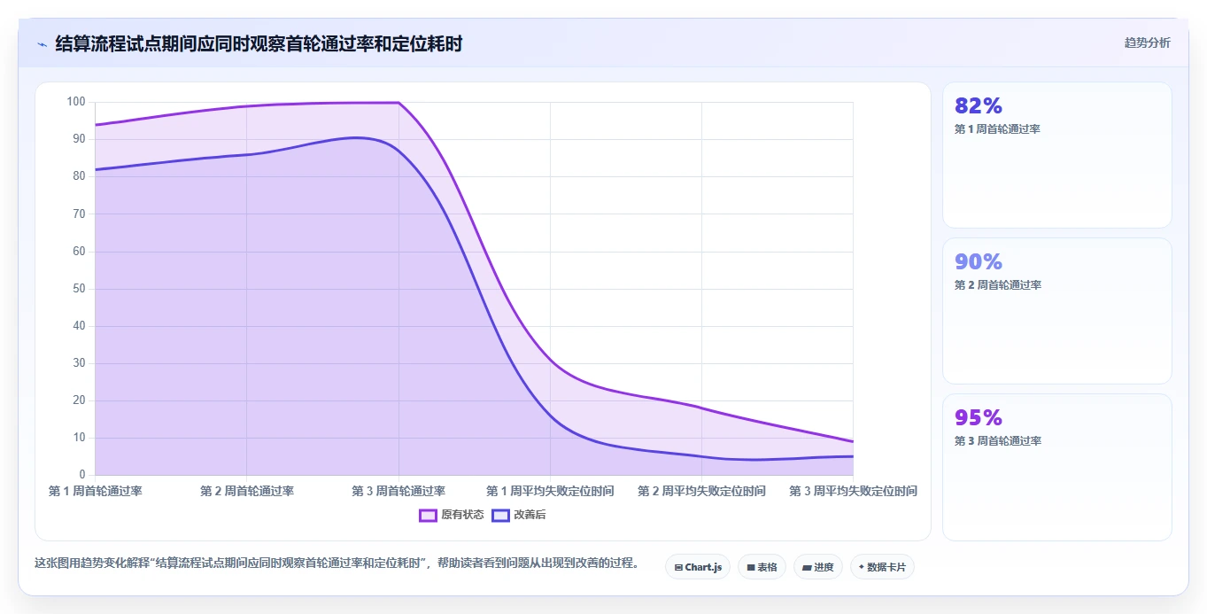 2026年前端开发必备：6大前端页面测试工具深度对比