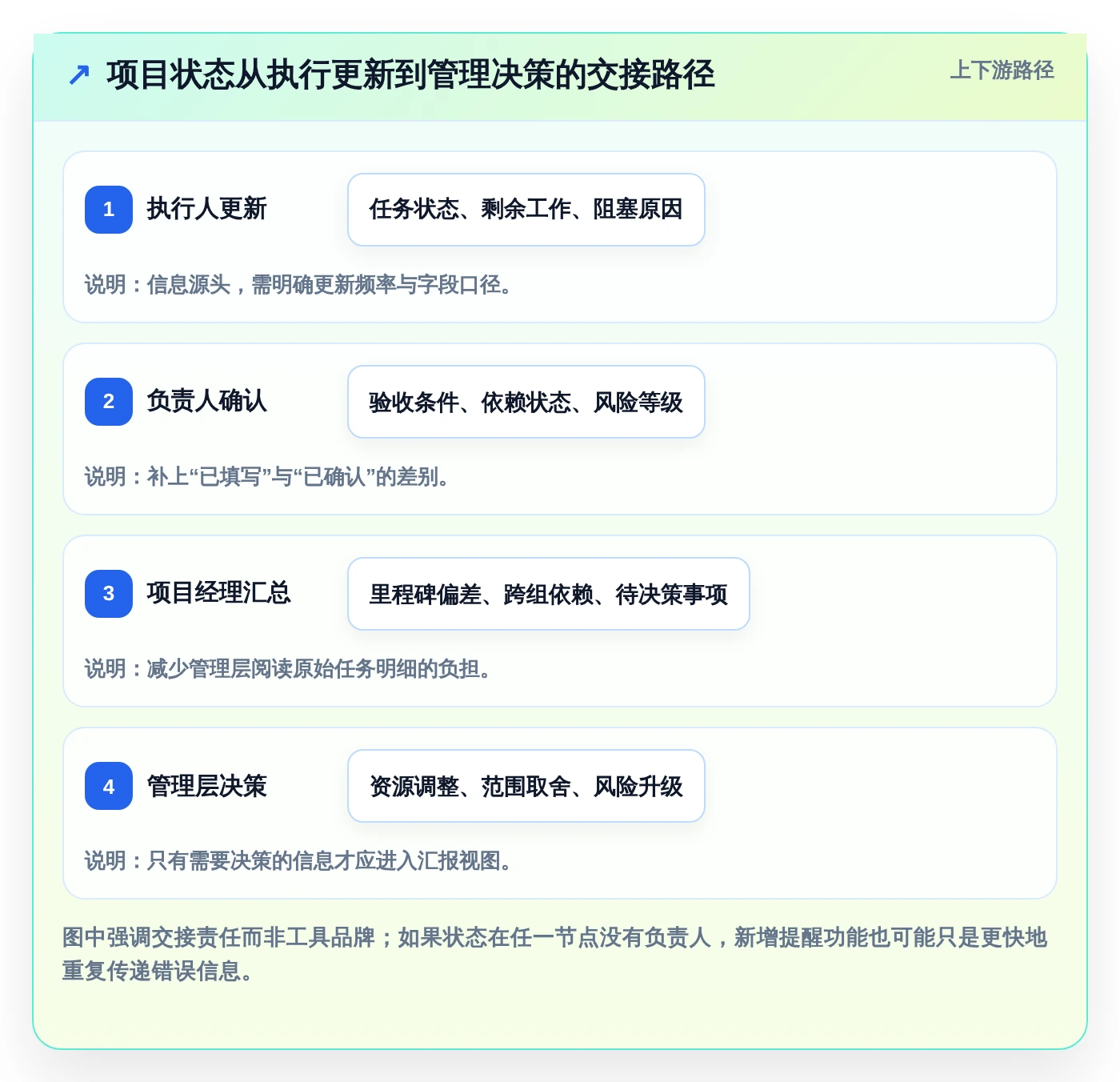 2026年项目管理利器：6款excel项目进展表工具全面对比