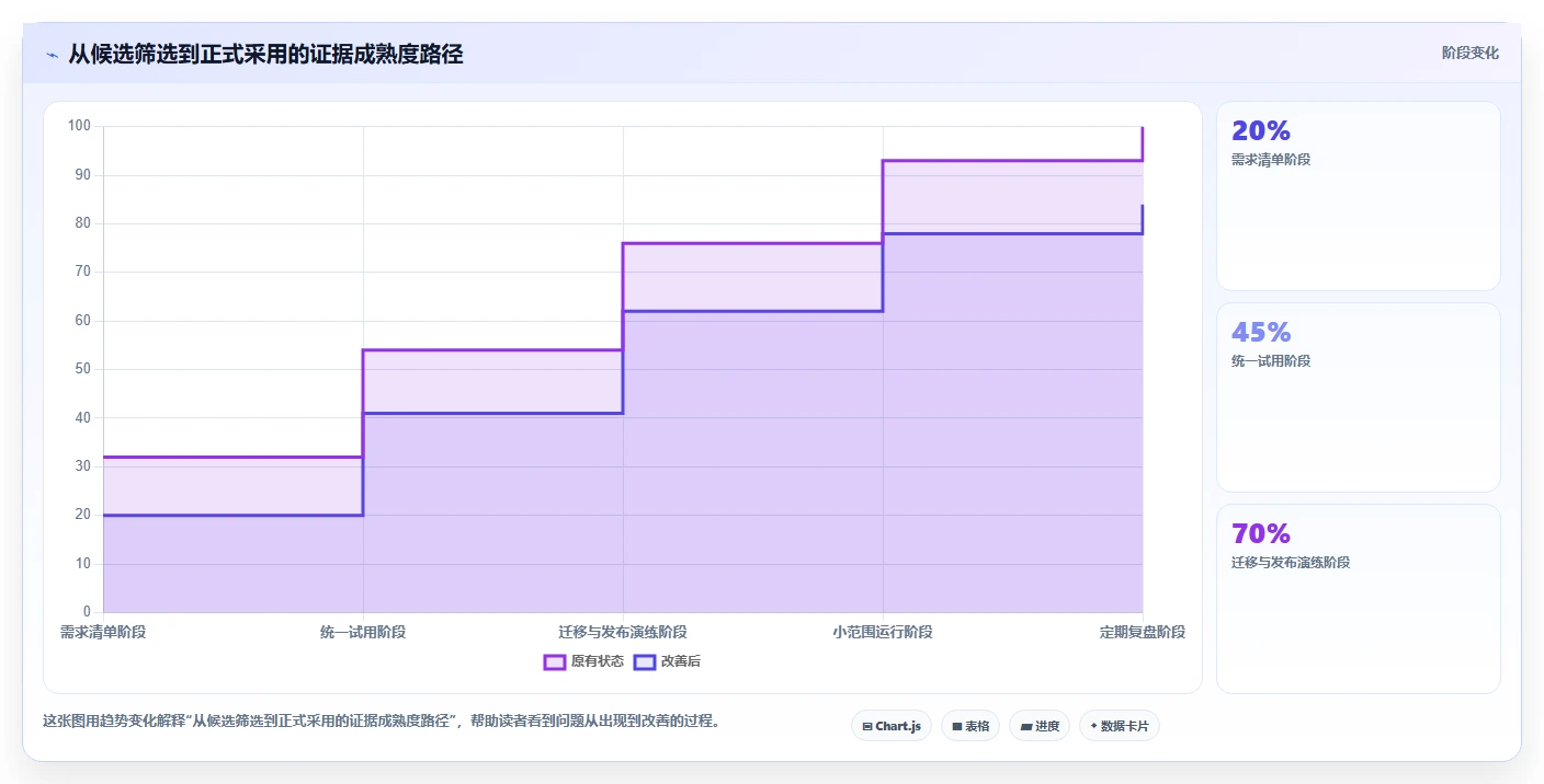 2026年必备:5大华为产品文档软件工具对比与选型指南