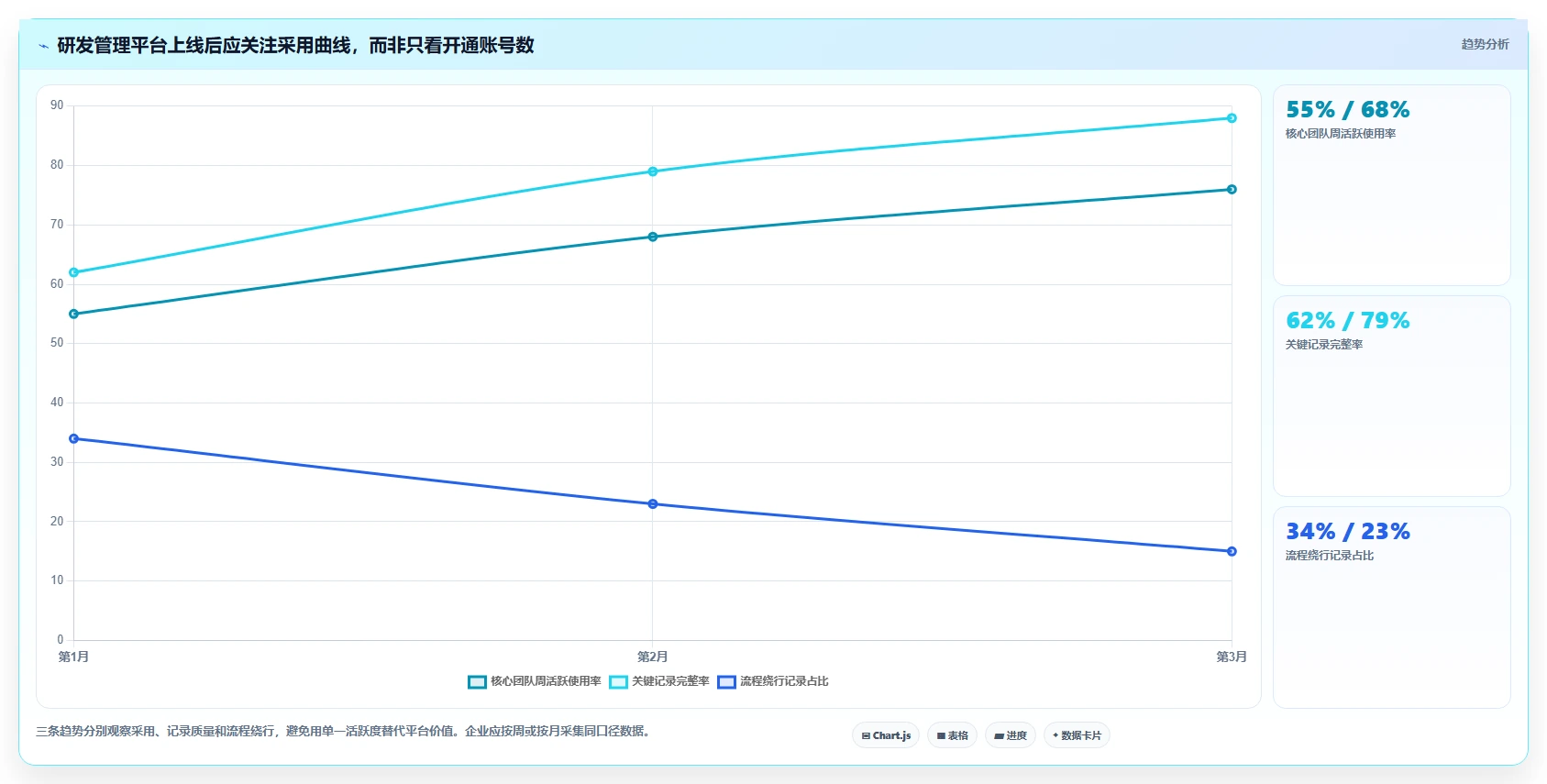 2026年主流研发管理平台选型指南：7款企业级工具对比