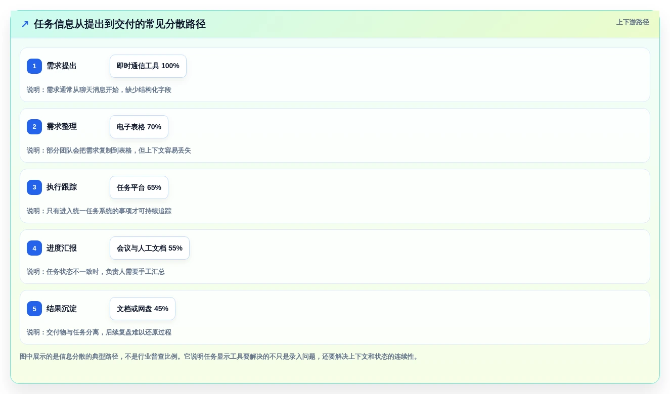 2026年效率之选:6款顶级任务显示软件全面对比