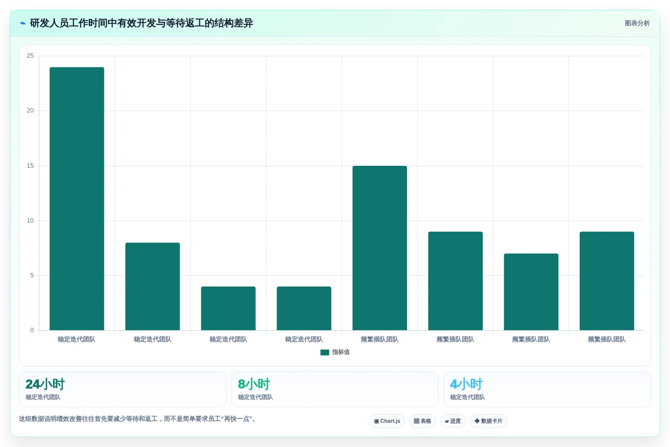 2026年研发绩效管理软件大盘点:6款提升团队效率的顶级工具