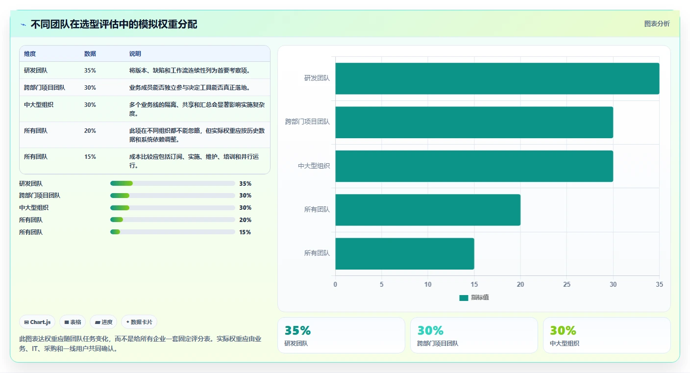 2026年生活消费行业Jira替代软件深度测评与选型推荐