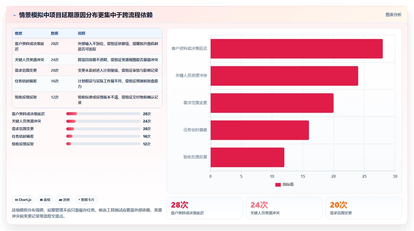 2026年企业服务行业项目管理软件怎么选:深度测评与选型指南