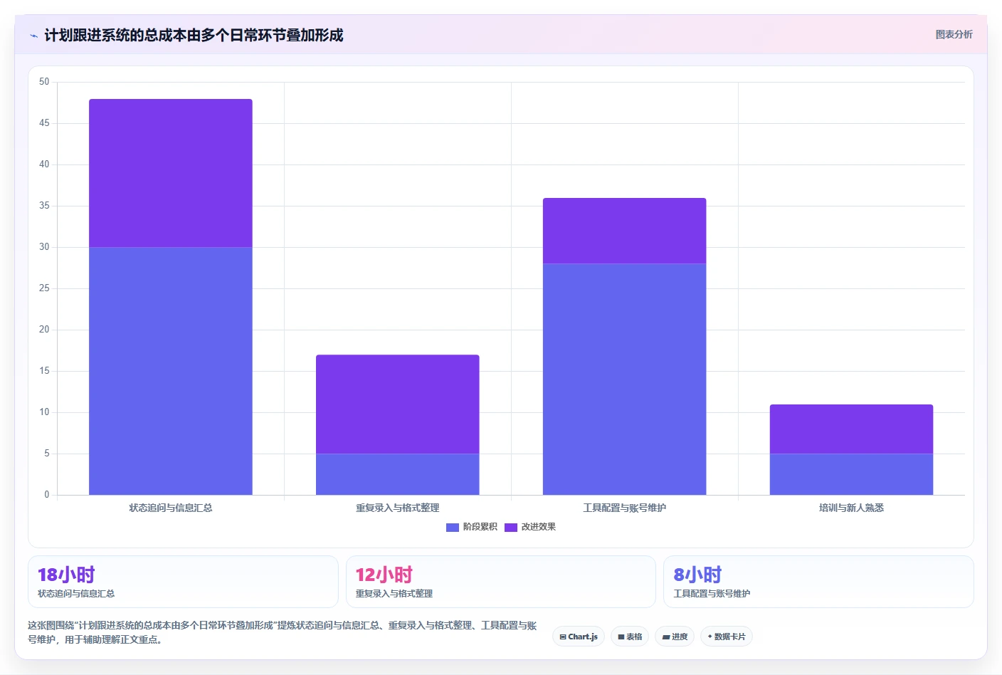 效率倍增!2026年度7大计划跟进软件工具盘点与推荐
