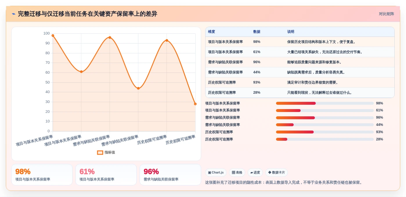 选对工具事半功倍:2026年高管测评工具选型攻略