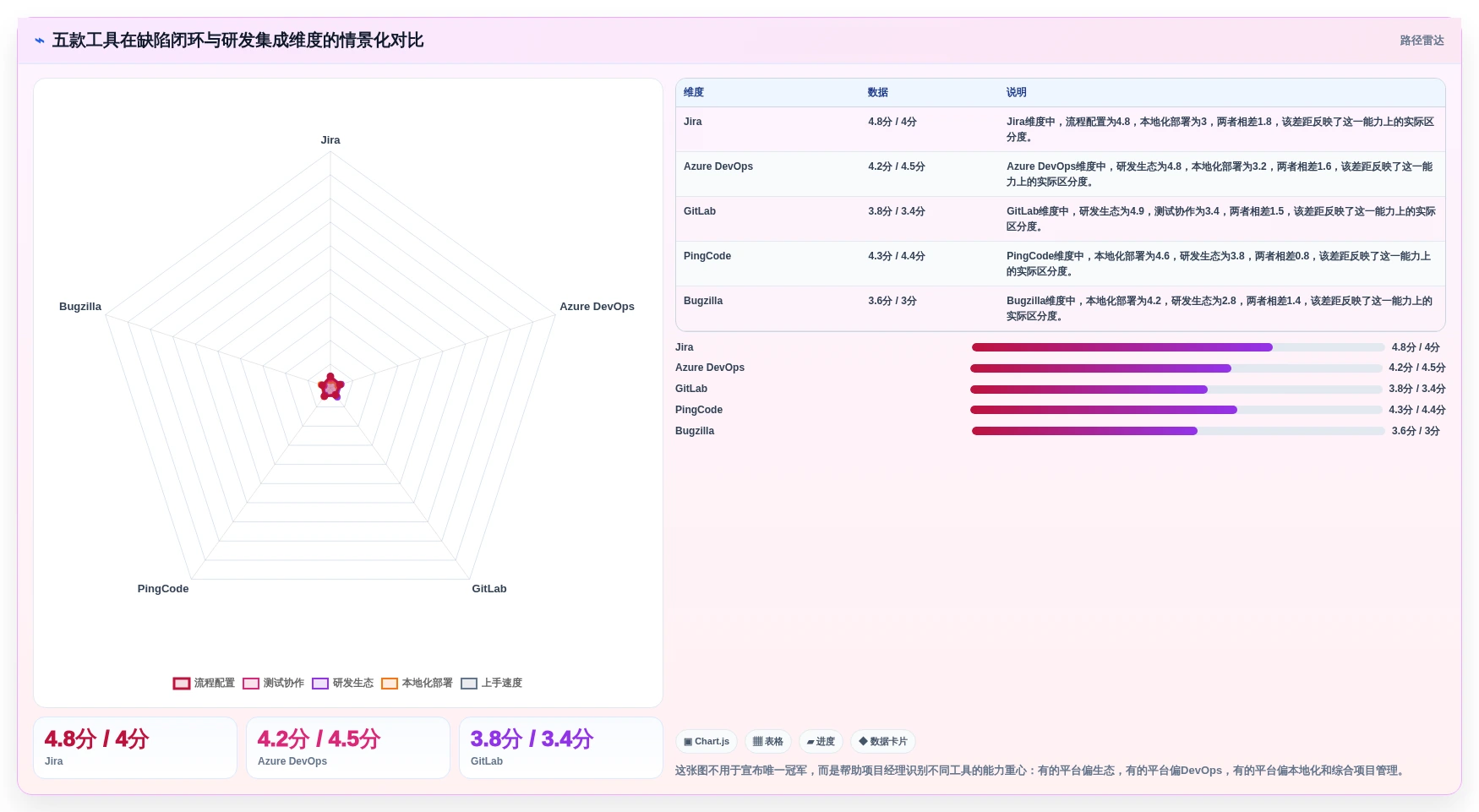 项目经理必看：2026年5款突破性软件缺陷管理系统工具推荐