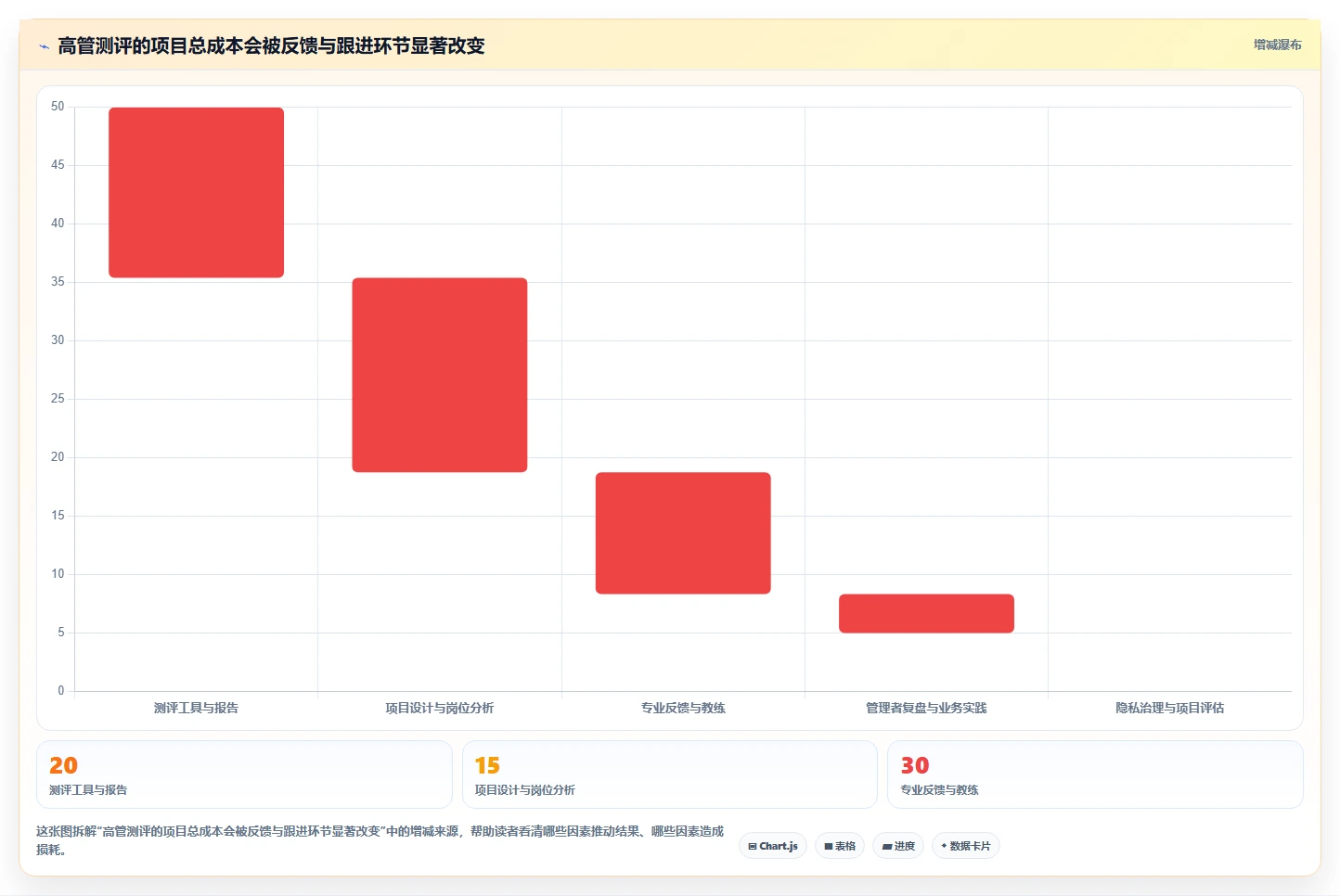 企业领导力提升指南:2026年度8款顶级高管测评工具推荐