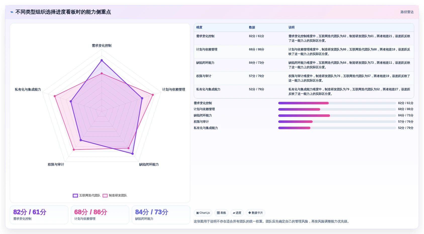 如何选择完美契合的项目进度追踪看板？2026年研发管理工具选型指南