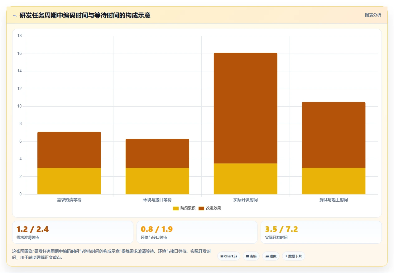 高效研发管理:2026年最值得尝试的5大jone项目管理工具