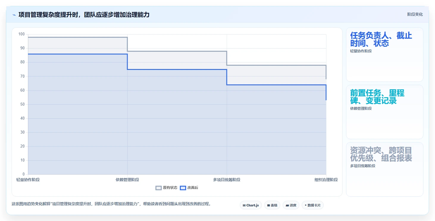 2026年进度计划软件大盘点:8款提升项目效率的顶级工具