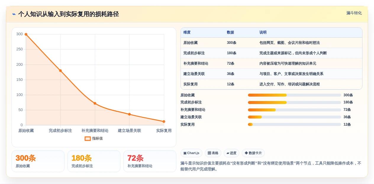 2026年效率之选:6款自己的知识库工具全面对比