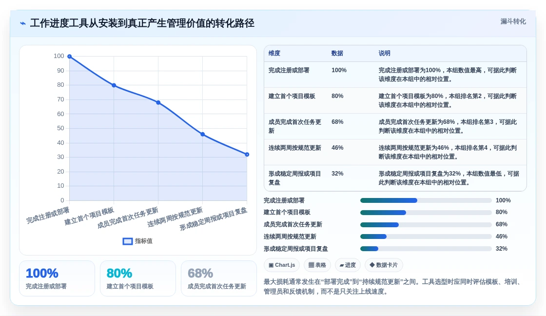 2026年效率神器:6款顶级可以记录工作进度的软件全面对比