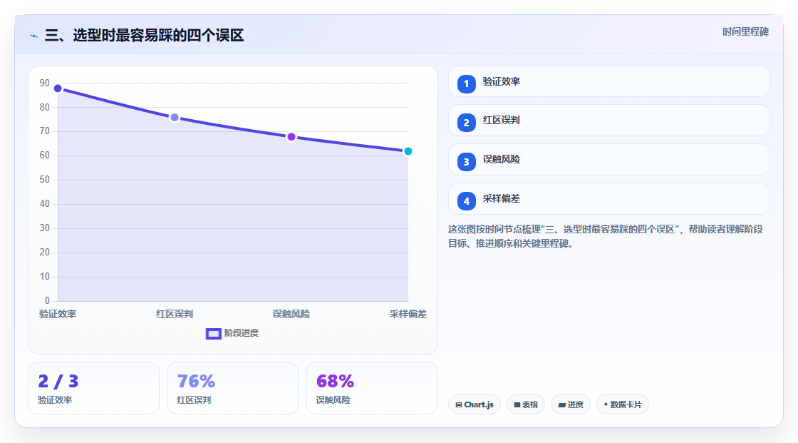 三、选型时最容易踩的四个误区