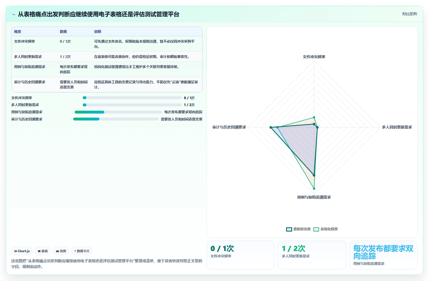 2026年必看：7款顶级日本软件测试excel文档工具全面对比