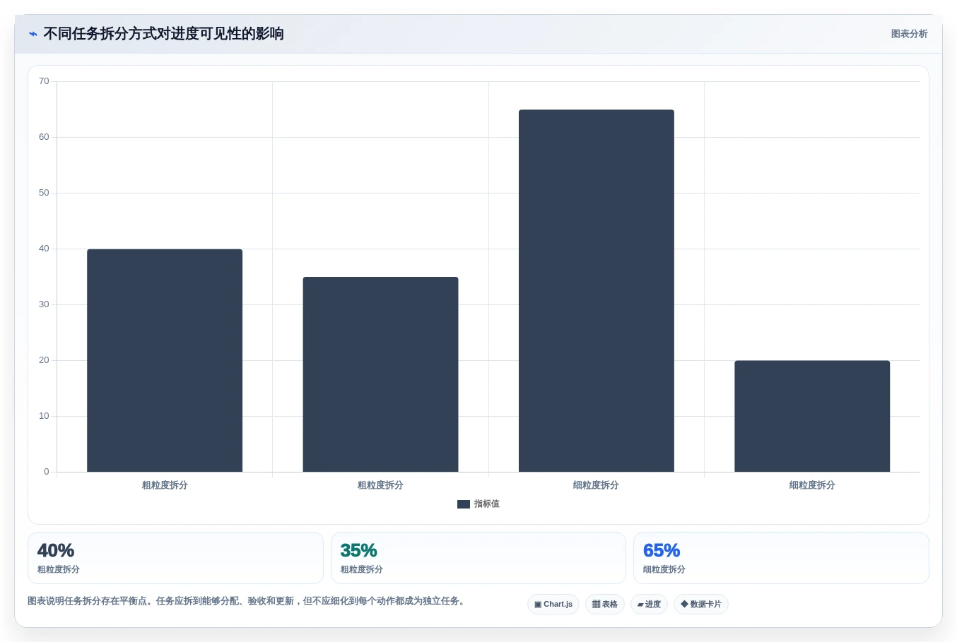 效率提升必选:2026年最受欢迎的5大甘特图在线制作软件盘点