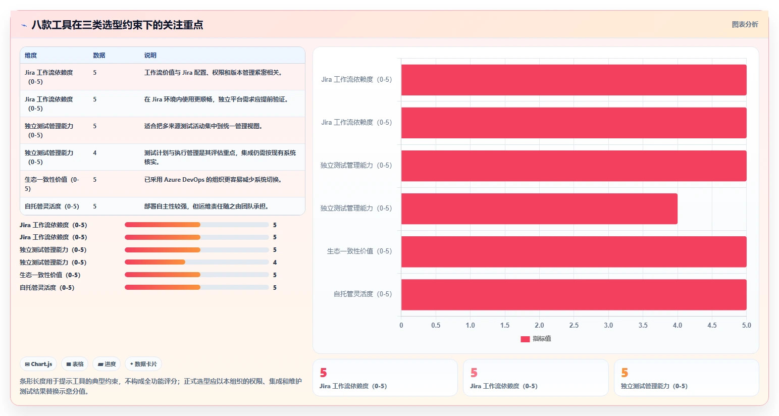 提升测试质量：2026年8款热门测试用例管理工具推荐