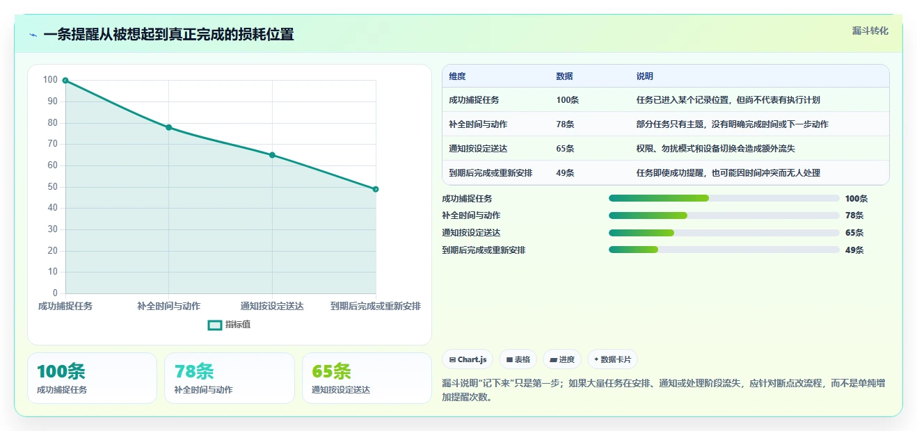 告别遗忘!2026年最受欢迎的7款提醒软件工具盘点