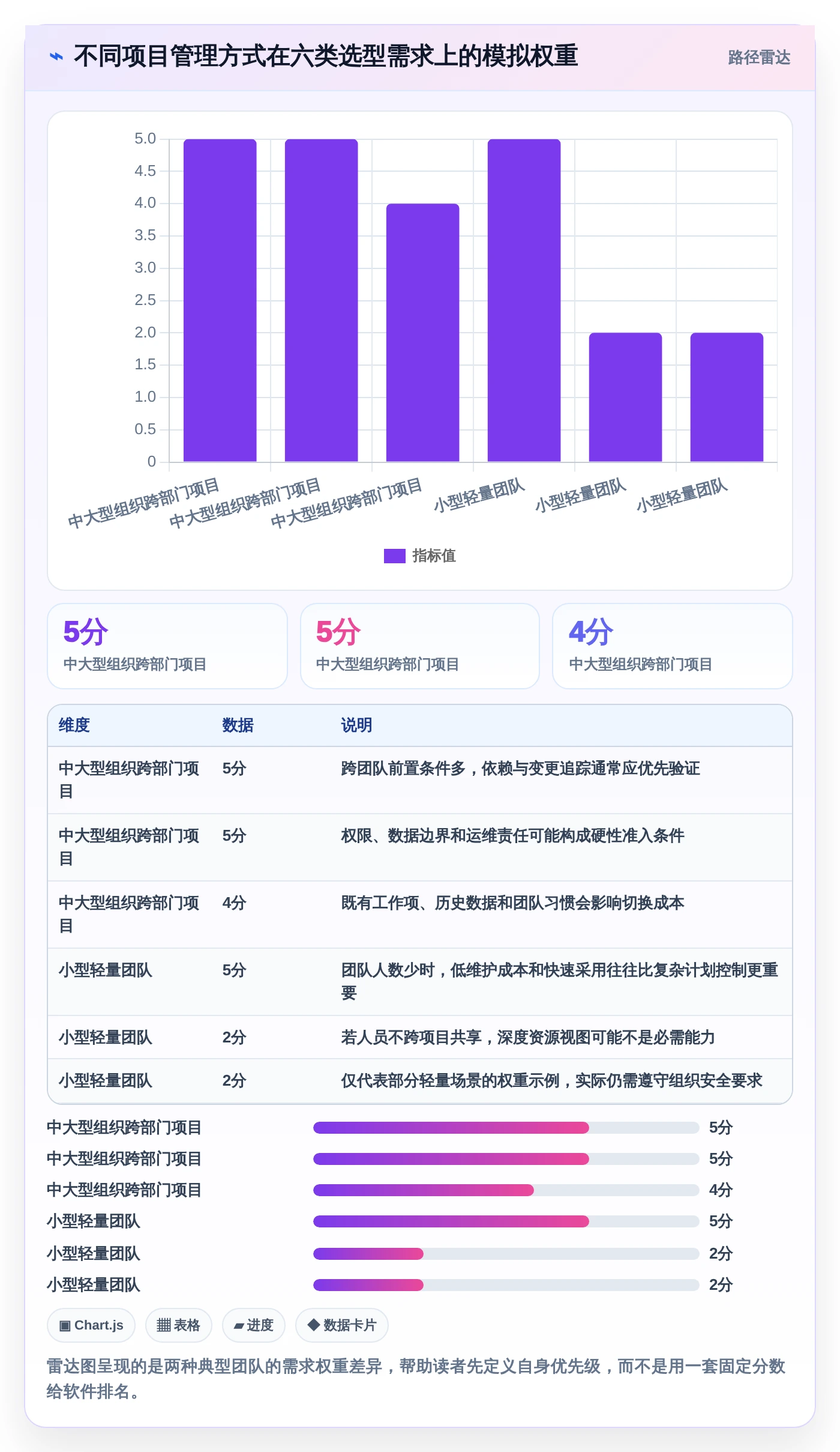 2026年项目管理神器：8款顶级项目经理甘特图软件全面对比