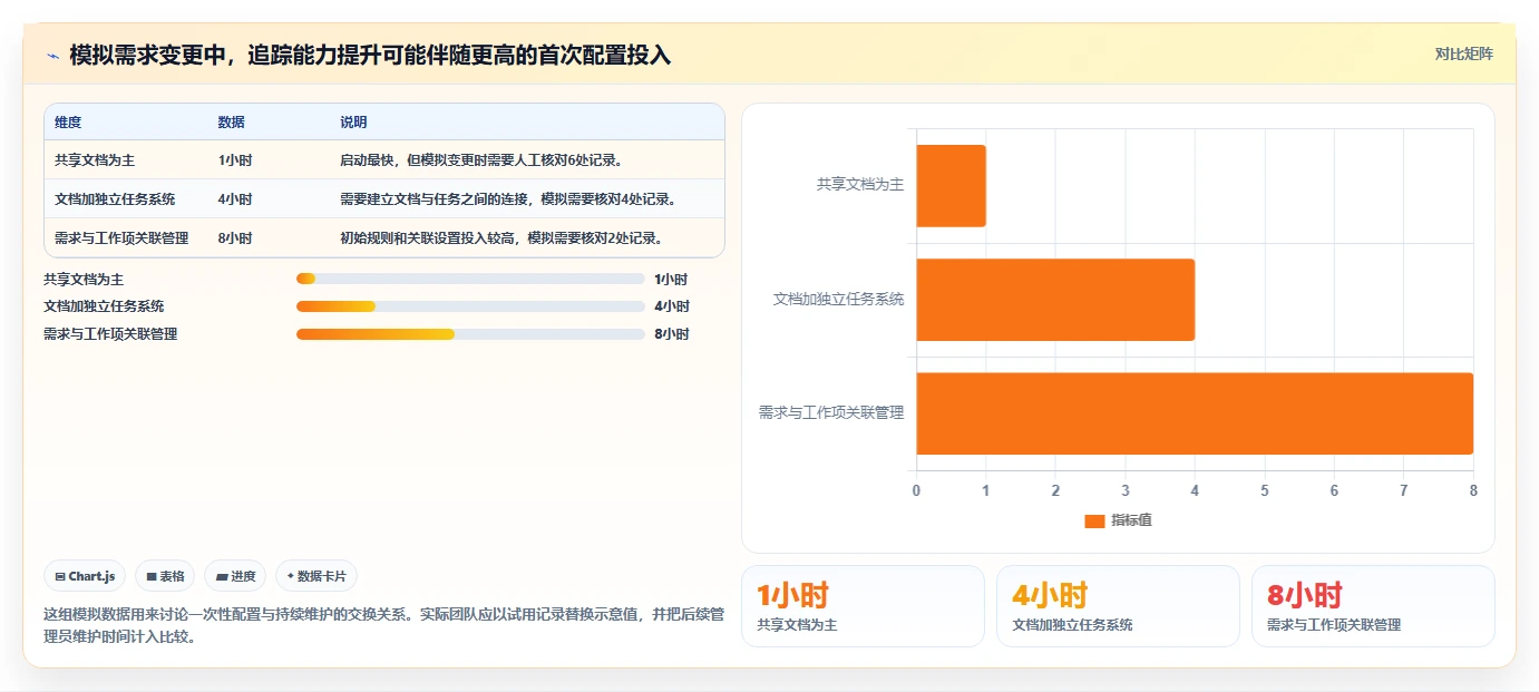 项目经理必读:2026年软件开发需求文档工具选型指南,8款工具深度对比