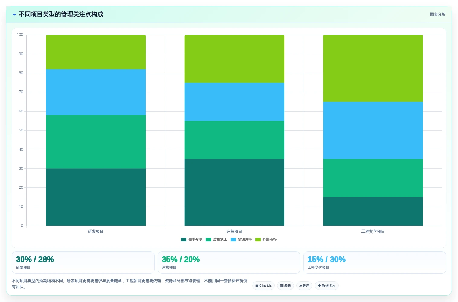 项目管理必备:2026年5款热门生产进度软件深度测评