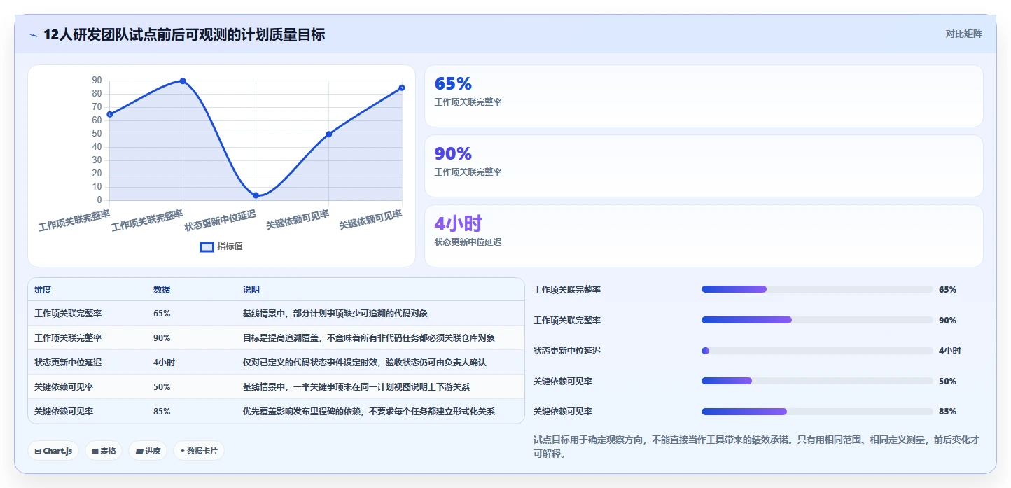 效率倍增!2026年研发团队首选的5大GitHub甘特图工具对比