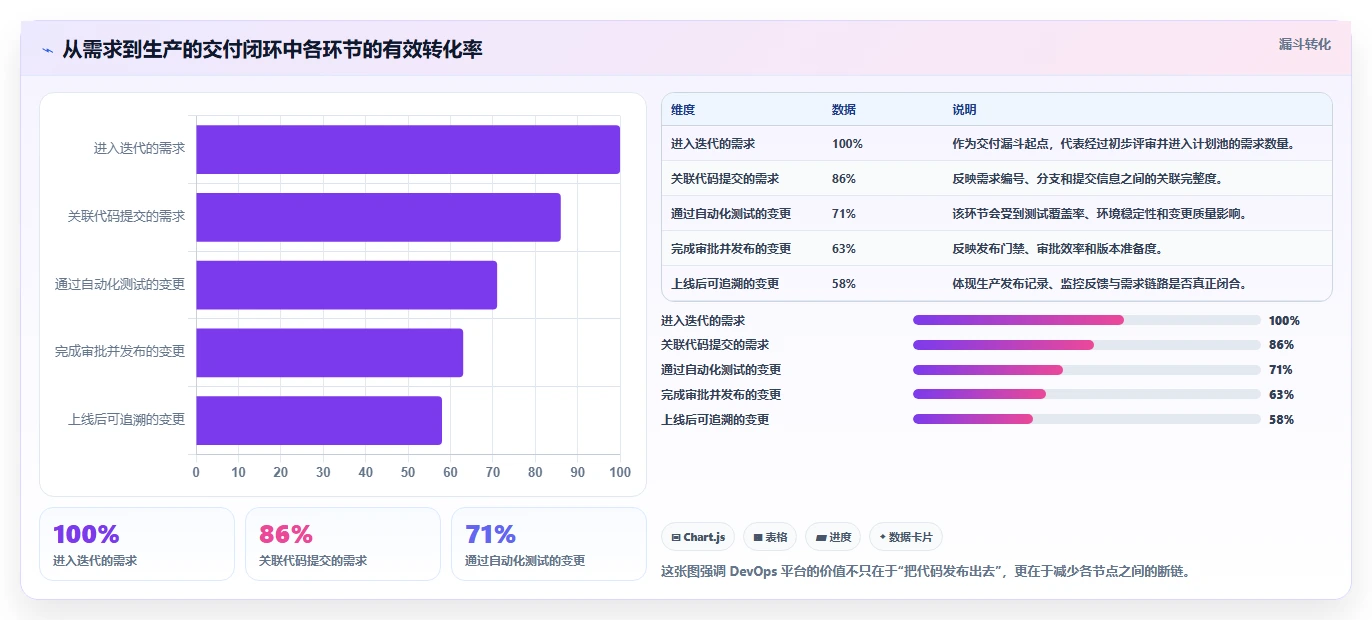 选对工具事半功倍：2026年成熟DevOps平台选型指南（附8款推荐）