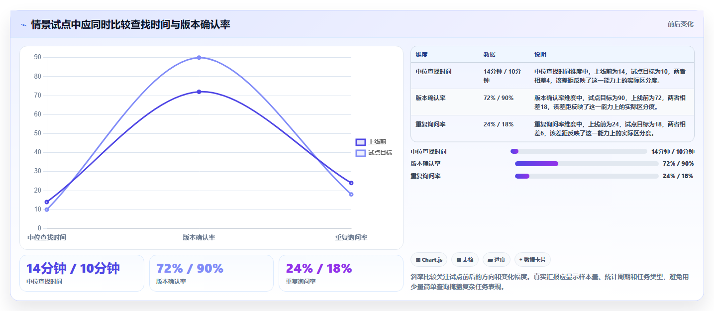 突破效率瓶颈:2026年7款顶级技术资料管理系统工具盘点