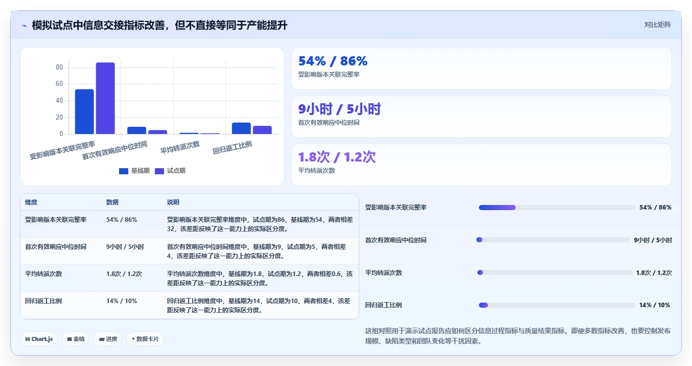 研发效率提升利器:2026年8款热门需求bug管理系统深度分析