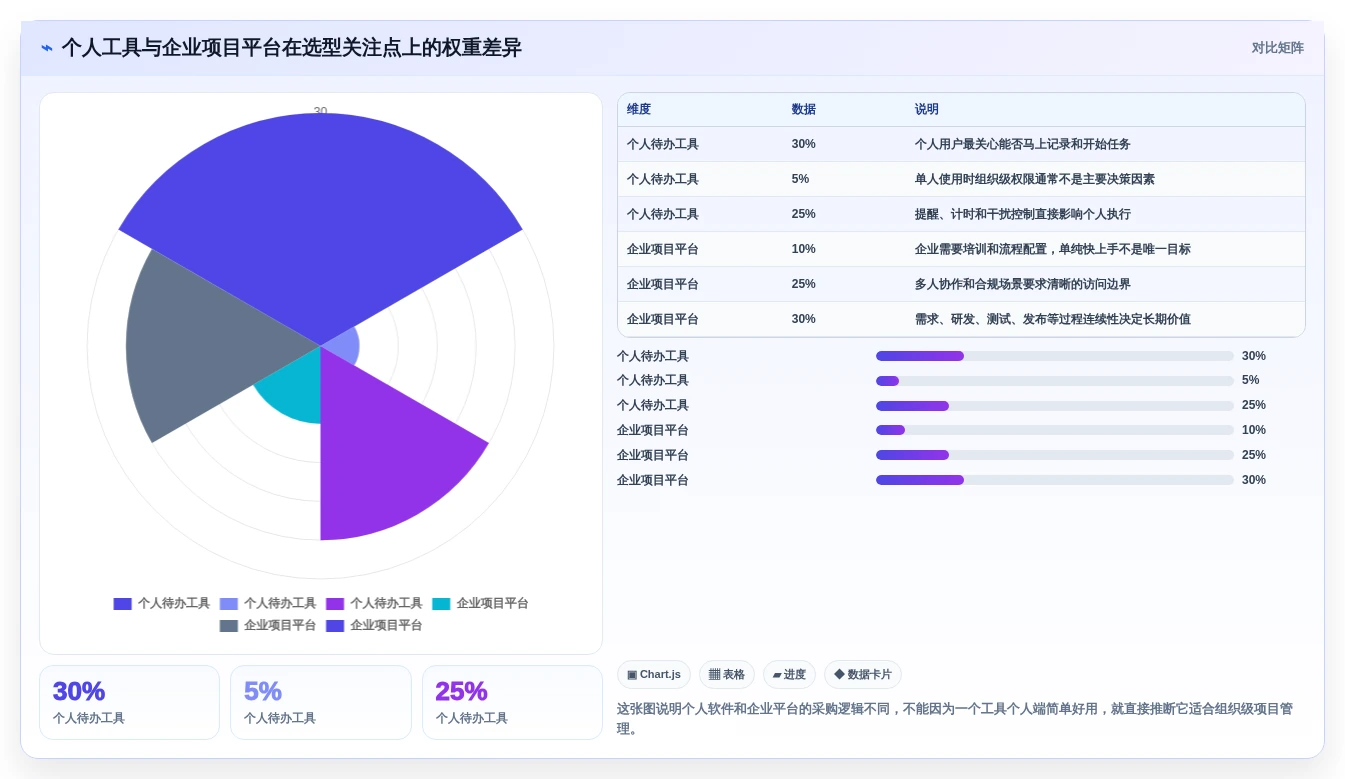 告别拖延症:2026年度8款电脑上好用的时间管理软件深度测评